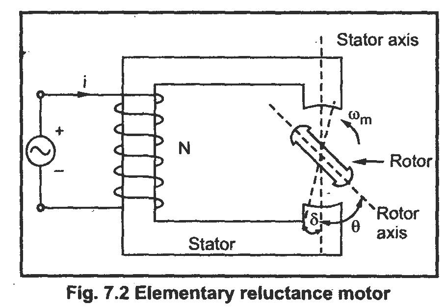 A "MEDIA TO GET" ALL DATAS IN ELECTRICAL SCIENCE...!!: The Operation of