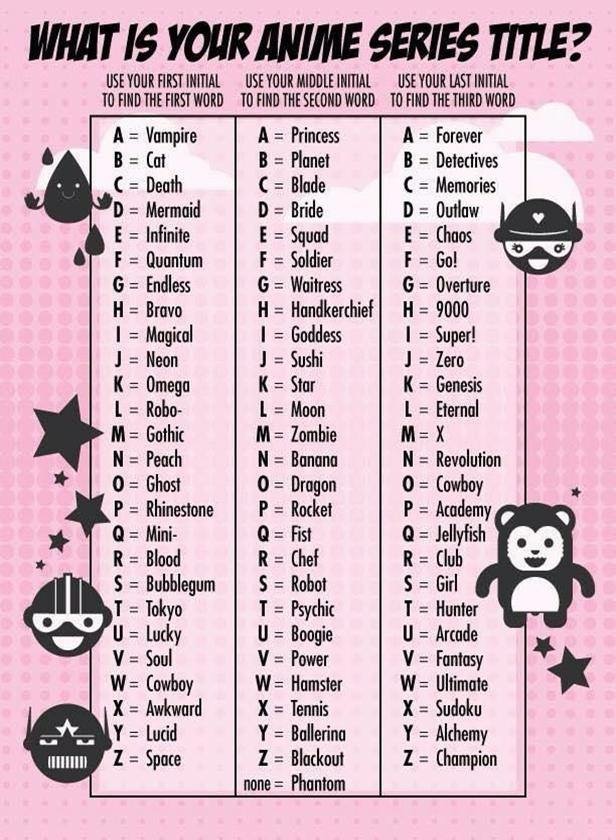 Featured image of post Your Anime Name Generator It s great for the next theme party or your next cosplay costume