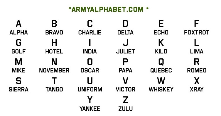 military lingo be safe military lingo be safe
