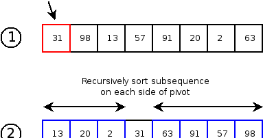 Quick Sort - Geek Factorial