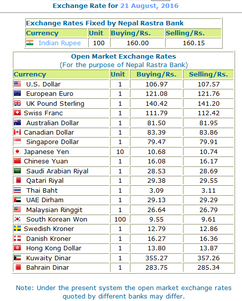 kuwait nepal exchange rate