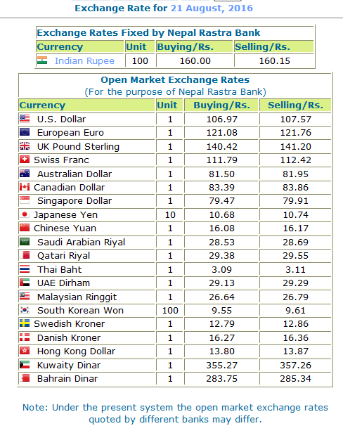 Malaysia Rate In Nepal  malaykiews