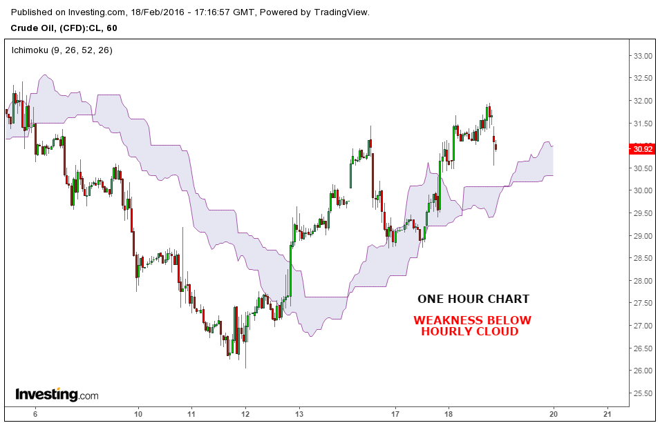Forex market hours g+8