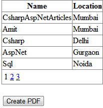 ASP.NET Create PDF From GridView