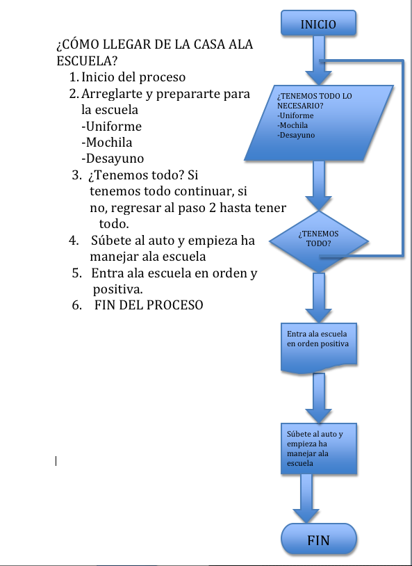 Algoritmos 2 Algoritmo Como Llegar De La Casa Ala Escuela