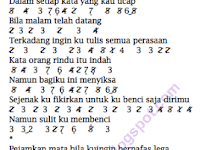 Not Angka Pianika Lagu Akeboshi Wind Ost Naruto Ending 1 Pianika Recorder Keyboard Suling Chord Piano