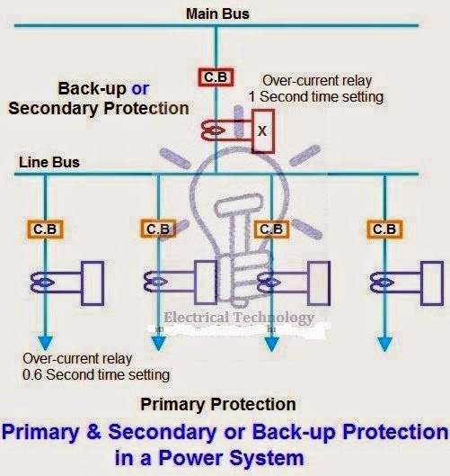 Electrical In Practical