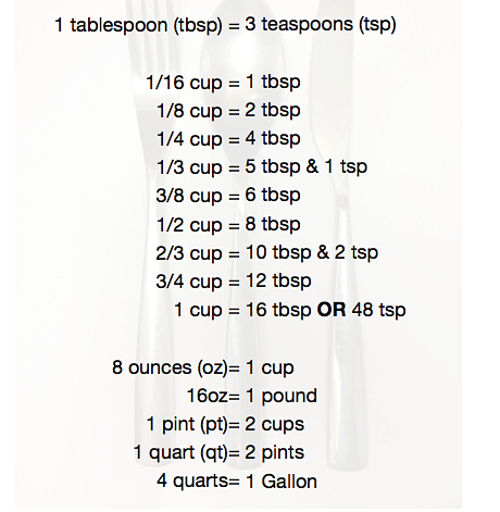 How Many Teaspoons are in a Tablespoon How Many Teaspoons are in a Tablespoon