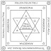 Almadel, Altar, Amulet and Ankh Symbol