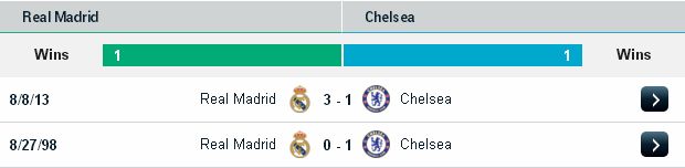 Real Madrid vs Chelsea (02h ngày 31/07) Real%2BMadrid2
