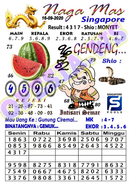 1 New Message Kode Syair Singapore 16 September 2020 Forum Syair Togel Hongkong Singapura Sydney