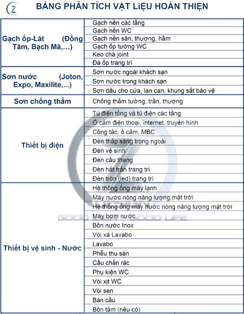 thiet-ke-khach-san-thi-cong-khach-san thiet-ke-khach-san-thi-cong-khach-san