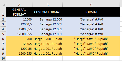 Contoh kode double quote pada custom number format excel