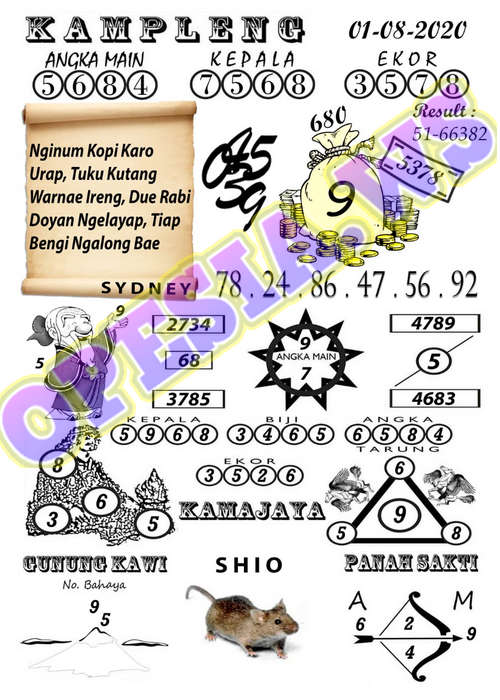 1 New Message Kode Syair Sydney 1 Agustus 2020 Forum Syair Togel Hongkong Singapura Sydney