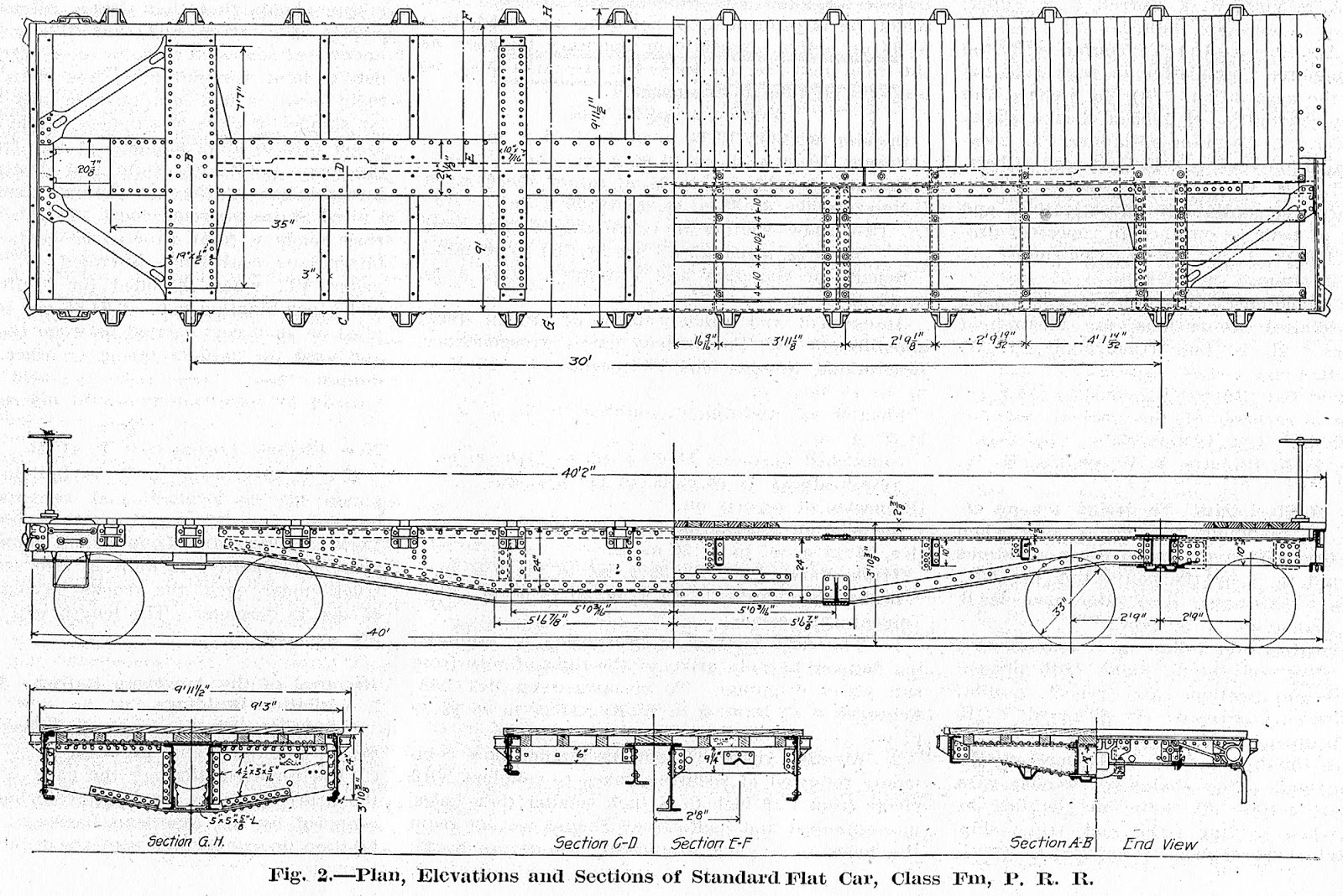 Prototype Railroad Topics: Pennsylvania Railroad FM Flat Car Modeling