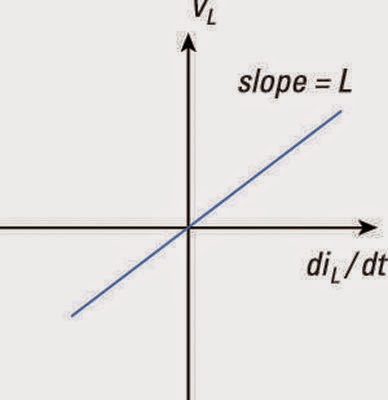 Fundamentals of Electric Circuits 1: Week 12 (Part 2): Capacitors and ...
