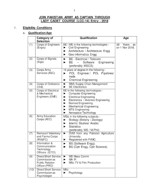 Pak Army Pak Army Jobs