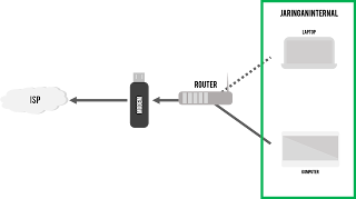 Jaringan Internal Jaringan Internal