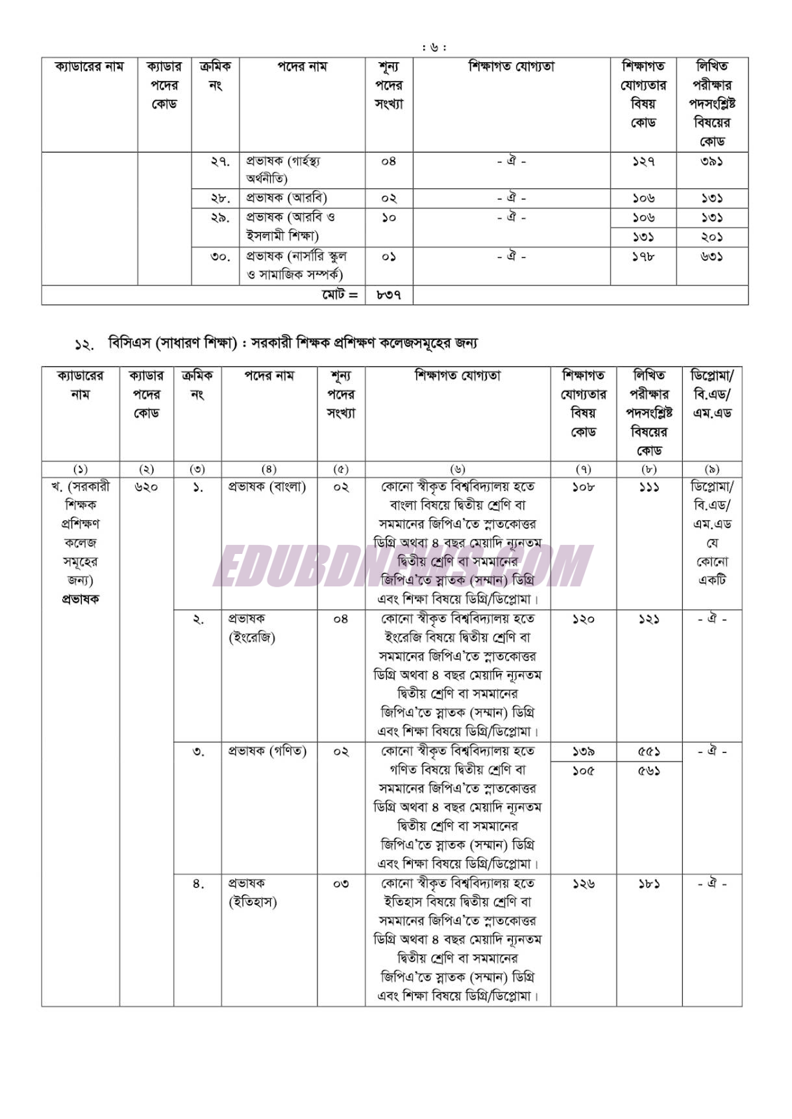 40th BCS Online Application Apply Form Download Circular, Admit Card Download, Exam Syllabus