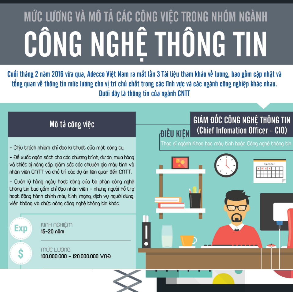 Mức lương cho ngành Digital Marketing lên đến 60 triệu