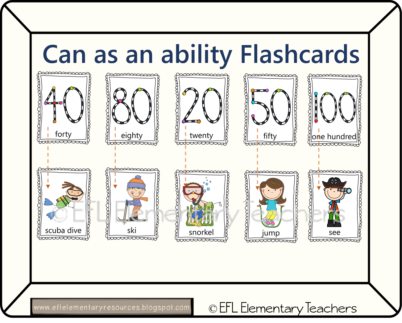 Can as. Can you imagine an imaginary menagerie manager managing an. Can as. Noun abilities. Can flashcards.