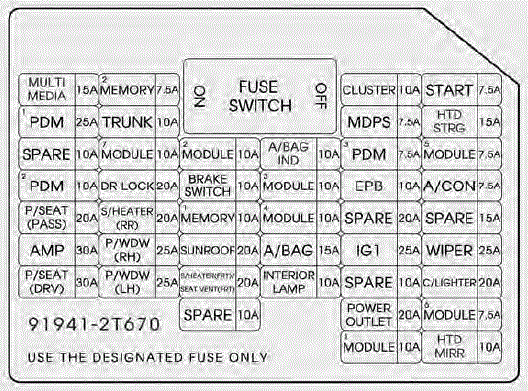 Fuse Box: 2014 - 2015 Kia Optima - Fuse Panel Diagram