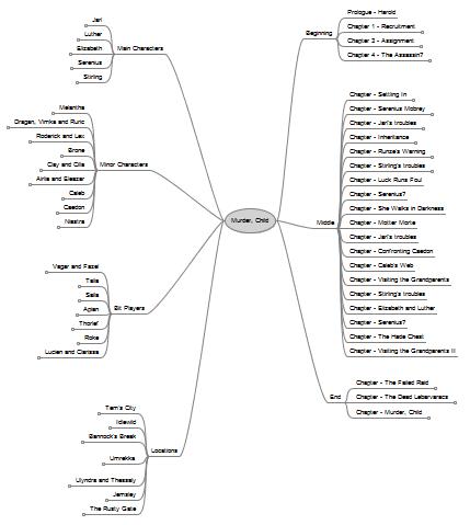 A Novel Adventure: Mind Mapping