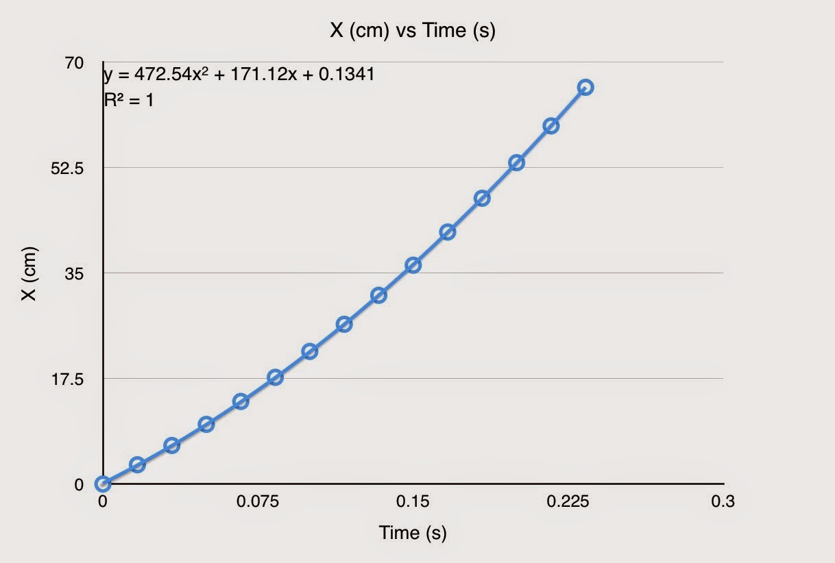 Phys4AS15CCHernandez Free Fall Lab