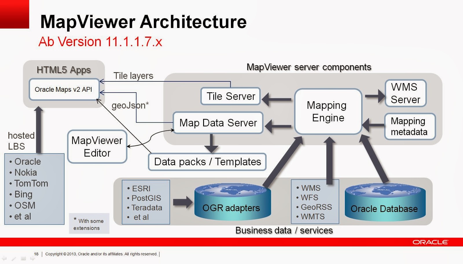 Oracle library. Oracle архитектура базы данных. архитектура карта. mapviewer. game engine architecture.
