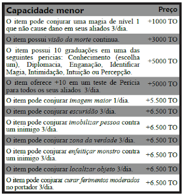 Capacidade do menor Capacidade do menor