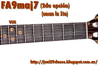 gráfico de Acordes Mayores con séptima Mayor y novena (9maj7) en Guitarra 