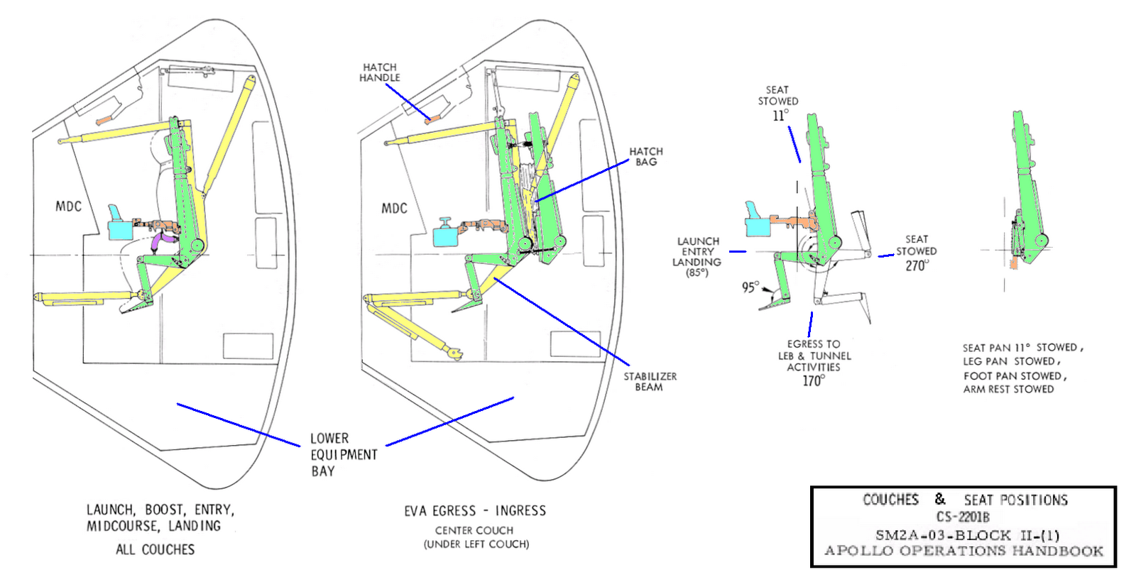 Exo Cruiser: Apollo CM Seats (Couch-Restraint System)