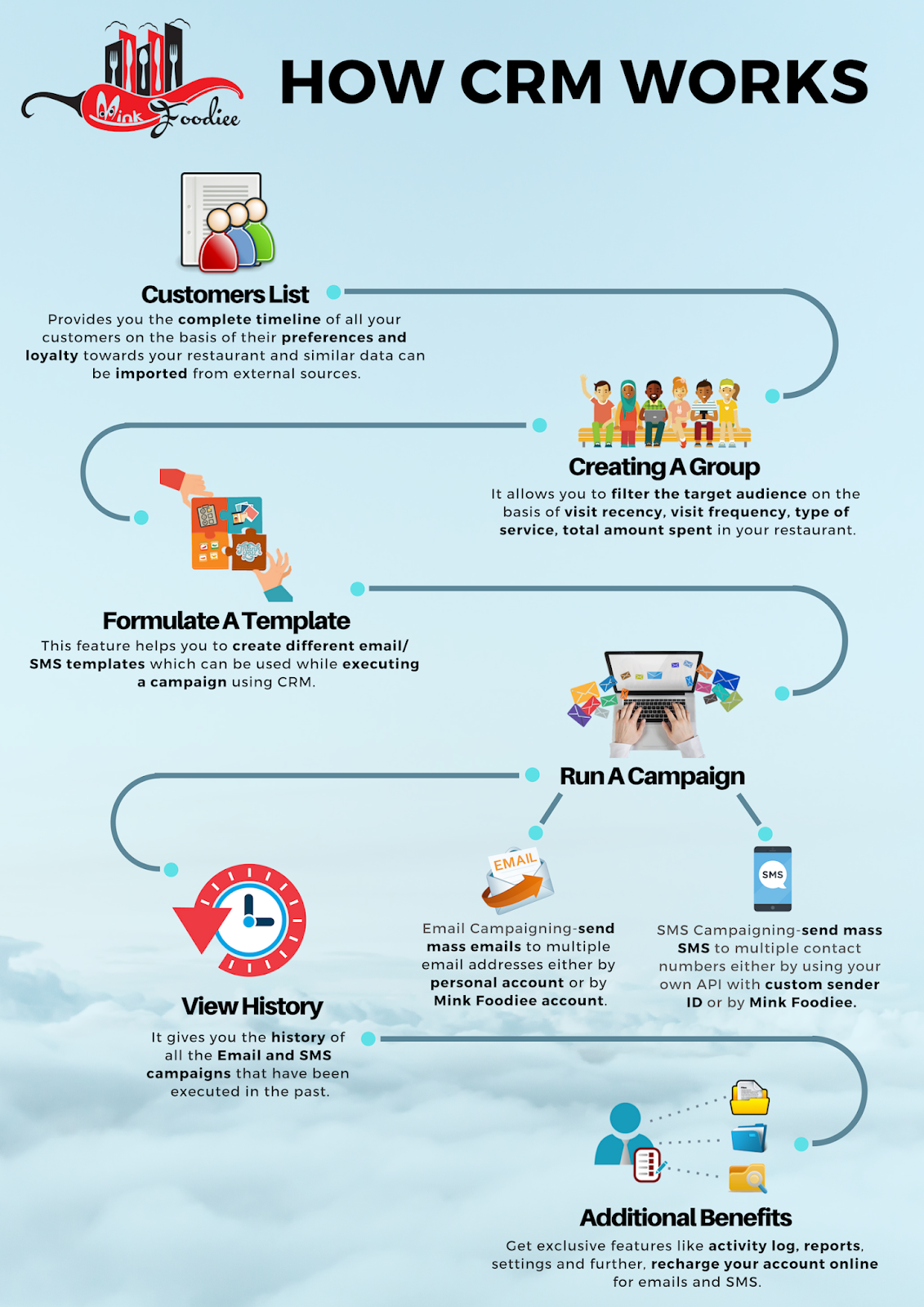 what is the need of customer relationship management