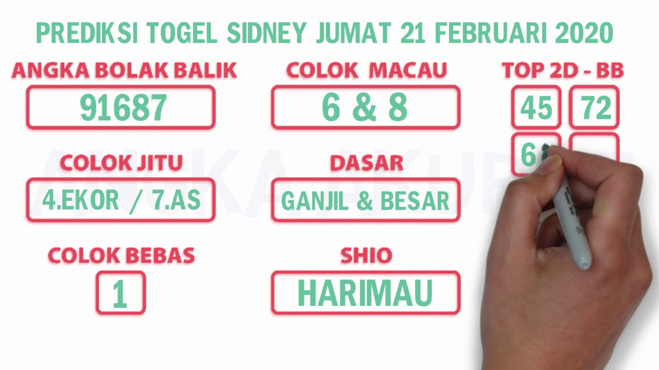 Prediksi Omi88 Sd Jumat Archives Prediksi Togel Hari Ini Sgp Sd Hk Malam Ini Jitu Jp