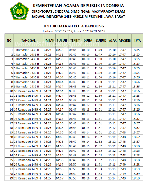 Jadwal Imsakiyah Puasa Ramadhan 1439 H Daerah Bandung dan ...
