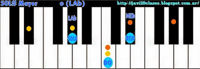 Acorde piano chord