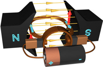 power flow in automobile