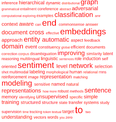 Deep Learning in NLP