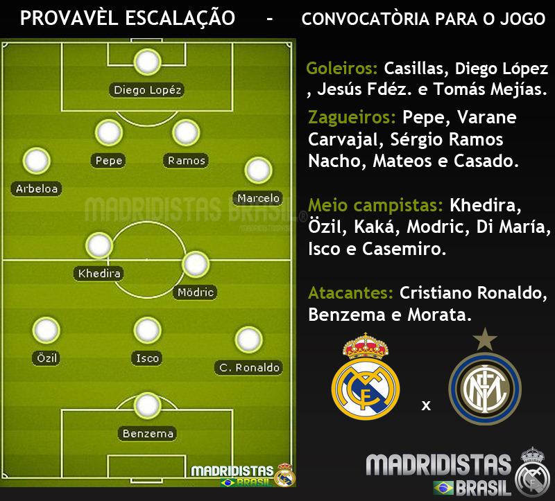Real Madrid X Inter De Milao Pre Jogo Amistoso Madridistas Brasil