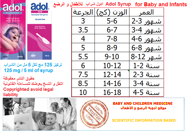 شراب فيفادول للاطفال كم مل