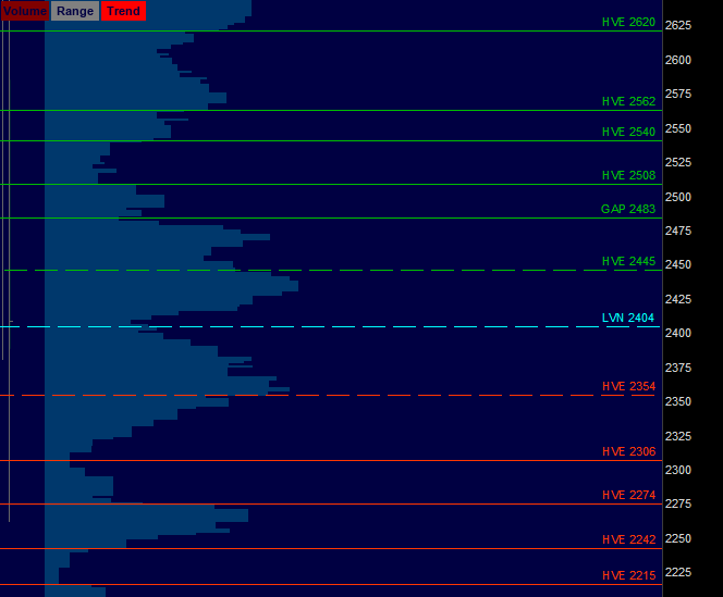 Futures Trading Quad Witching