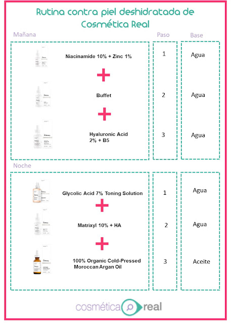 Rutina para pieles deshidratadas con productos de The Ordinary