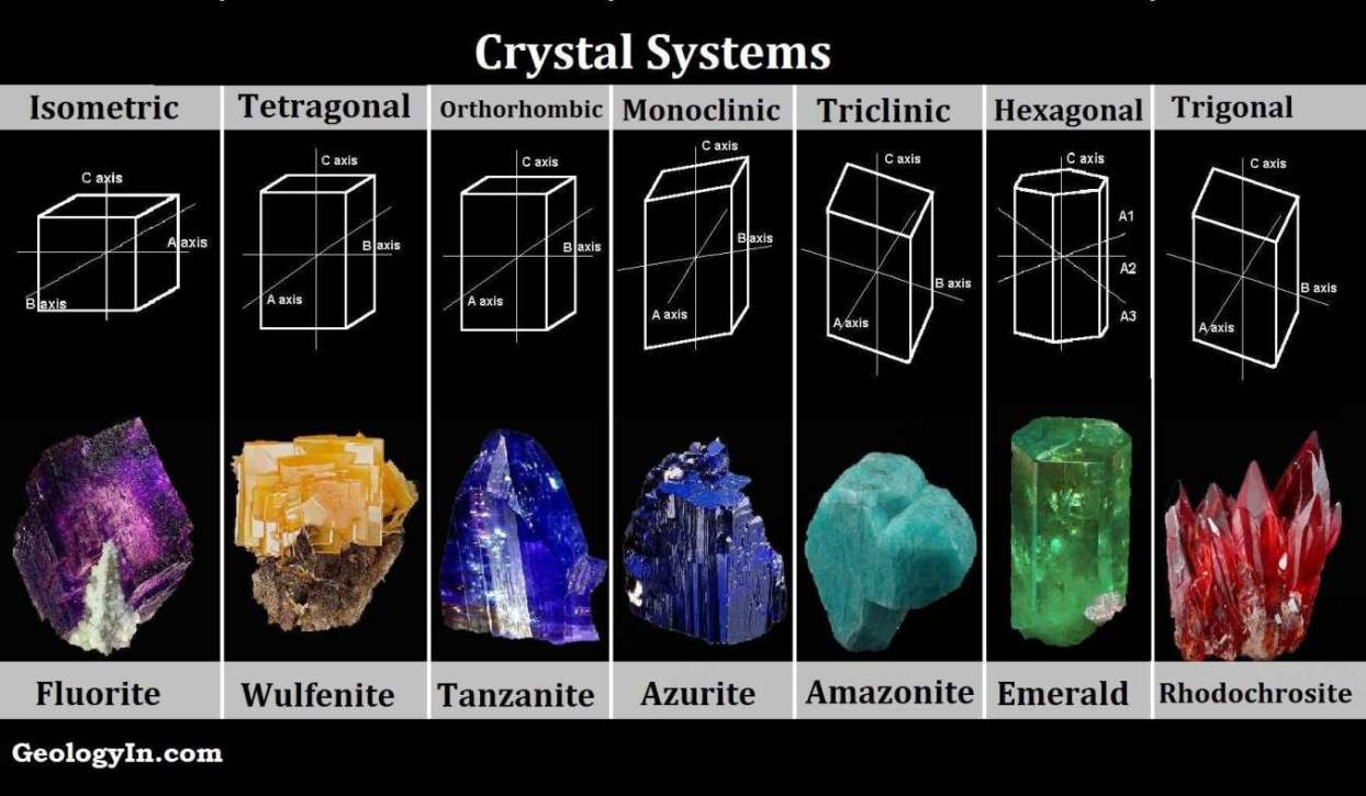 A) Top View Of The Crystal Structure, In Which Broken Inversion... | Download Scientific Diagram