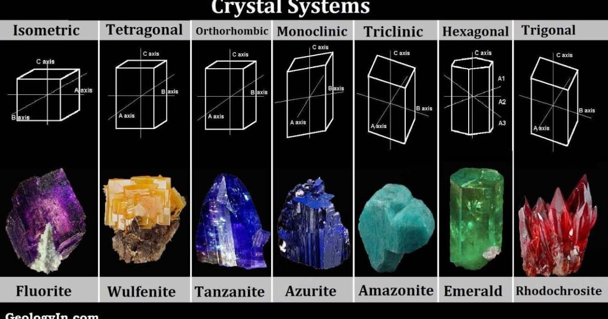 Crystal points