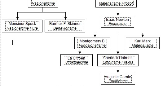 Positivisme Dalam Geografi