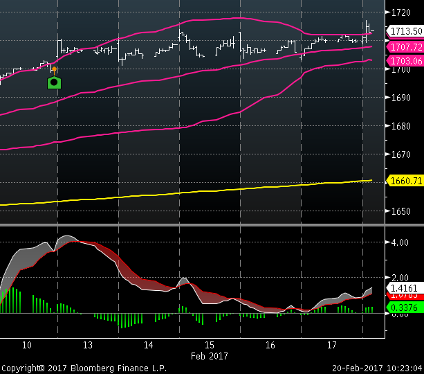 Option trading bursa malaysia