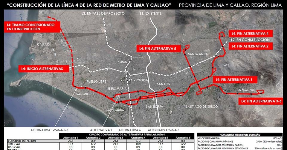 Metro de Lima (Horizonte 2025): ATENCION : Primeros Resultados del ...