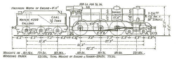 B 17 Engine Diagram