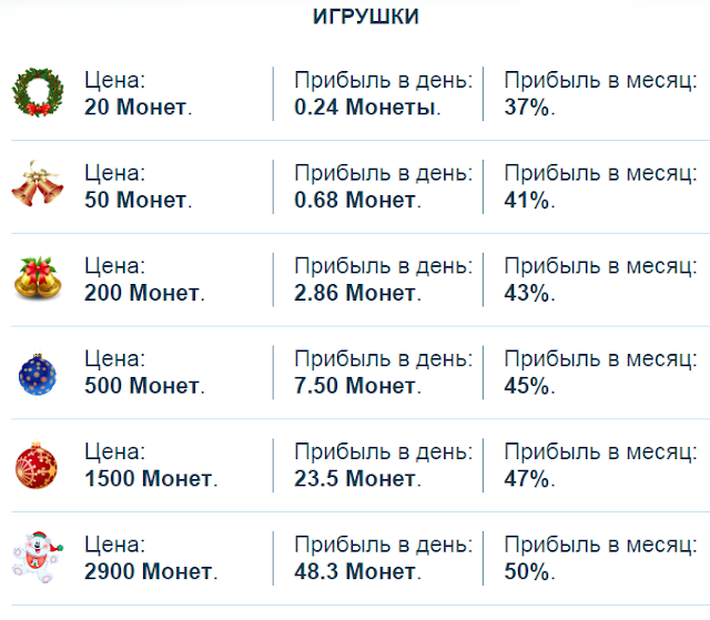 Маркетинг elochka отзывы