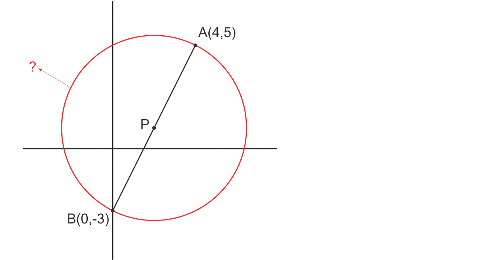 Round sqrt. Круг r sqrt3 /2.